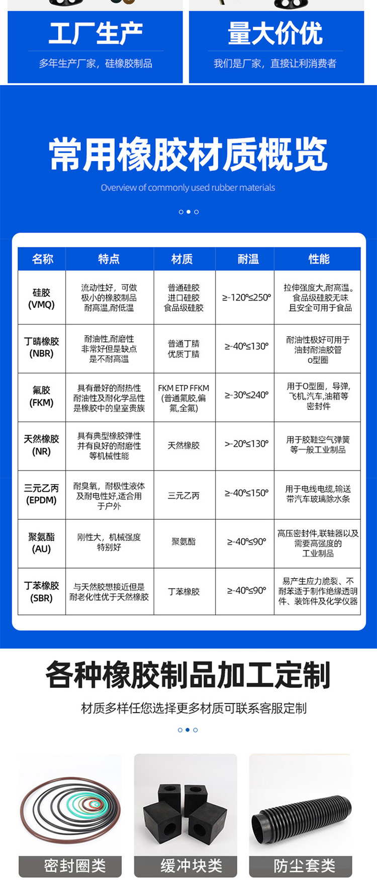 Various non-standard sizes of silicone sealing rings, rubber sealing rings, O-ring seals