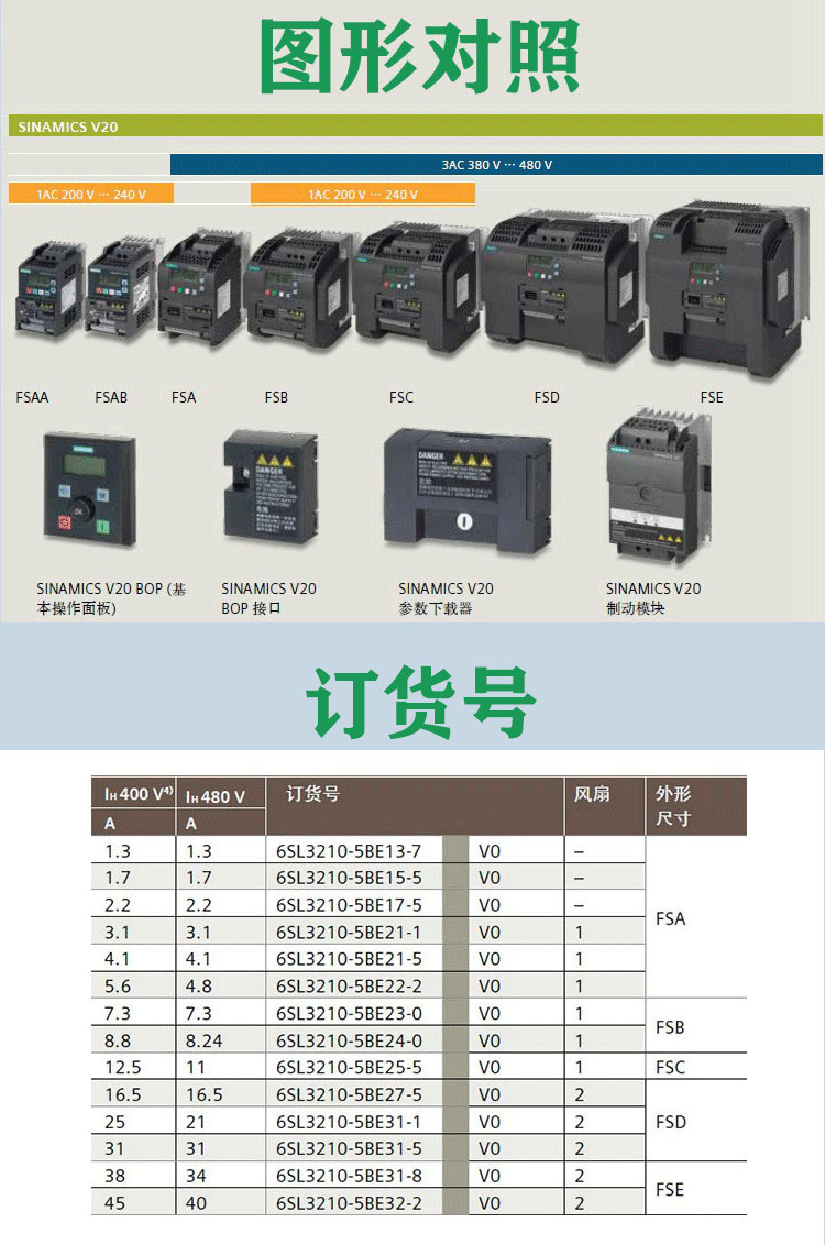 Siemens V20 frequency converter 6SL3210-5BE17/21/22/23/24/25/27/31-1/2/8/5UV0