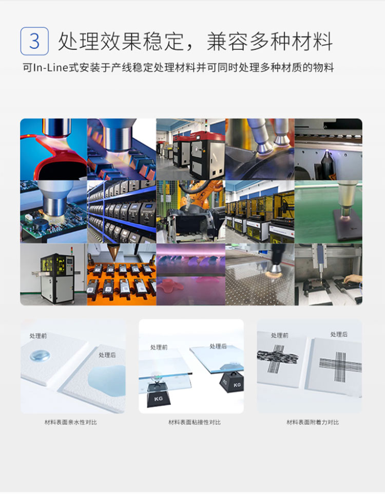 Assembly line spray type AP plasma treatment system machine BAG/LED surface activation plasma cleaning machine