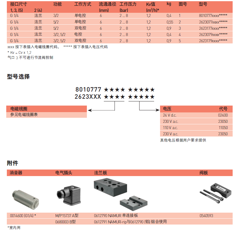 German Heilong Herion two position five way SMT aluminum solenoid valve 2623077 spot discount sales