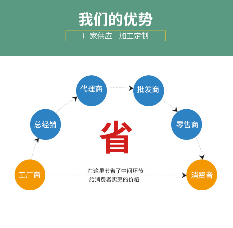 Kevlar fiber interwoven graphite polytetrafluoroethylene packing with aramid silicone core filler