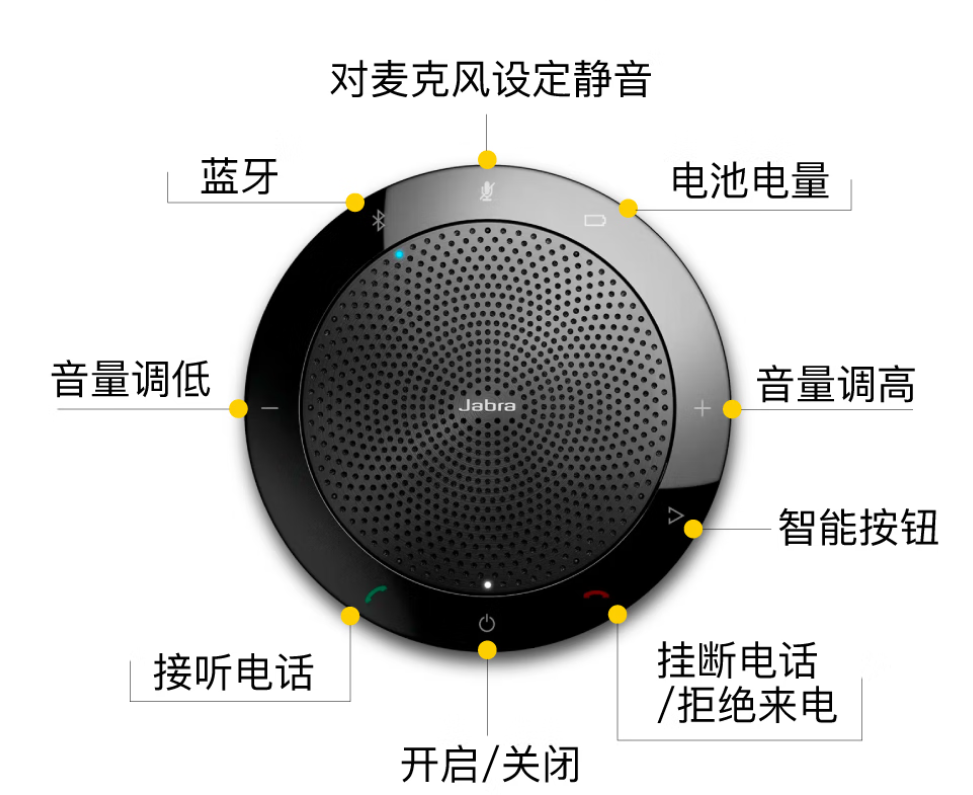 Nuclear Generation Jabra Video Network Telephone Conference Wireless Bluetooth Noise Reduction Omnidirectional Speaker 510 UC