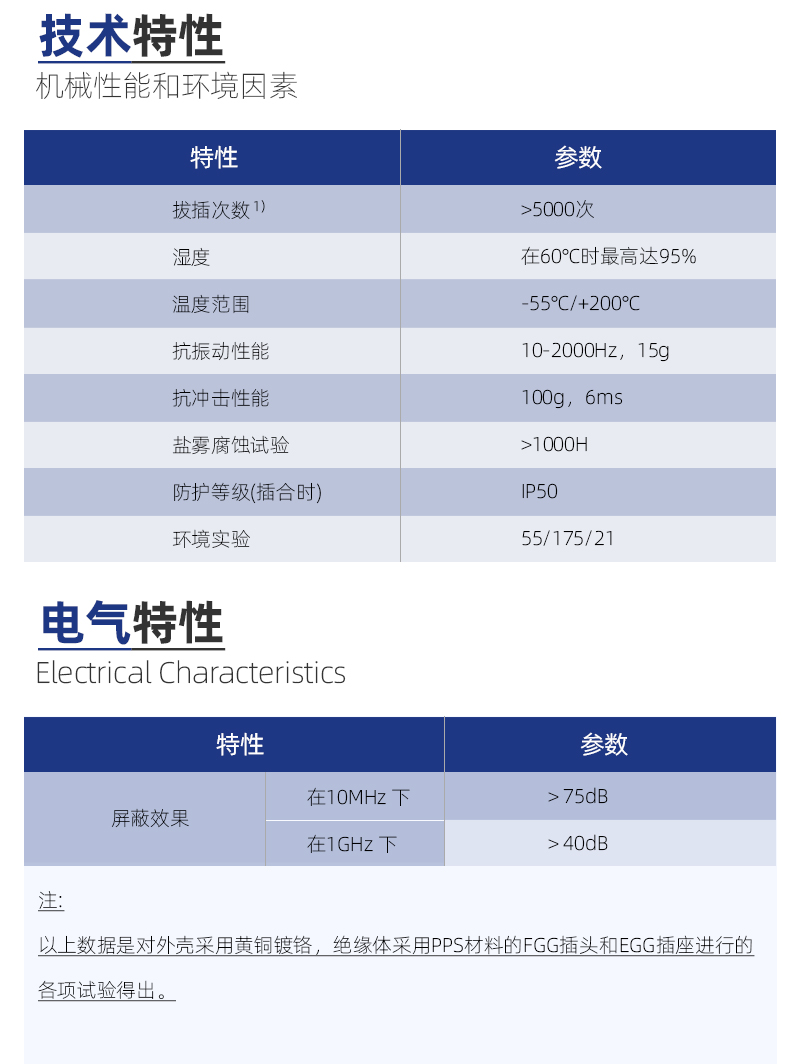 Navigation Precision TFA Standard Straight Plug with Excellent Corrosion Resistance, Multiple Colors Available for Same Color Pair Insertion