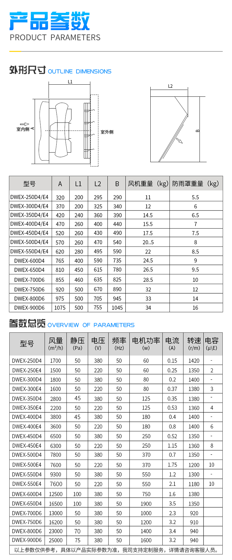 Side wall fan factory anti-corrosion, low noise, insect and rodent proof, explosion-proof side wall exhaust fan DWEX