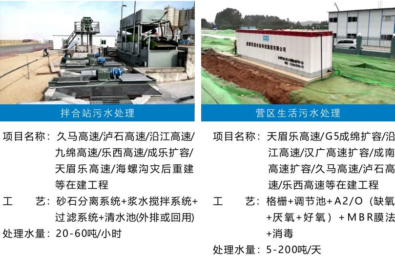 The specifications and models of MBBR integrated sewage treatment equipment can be customized according to requirements