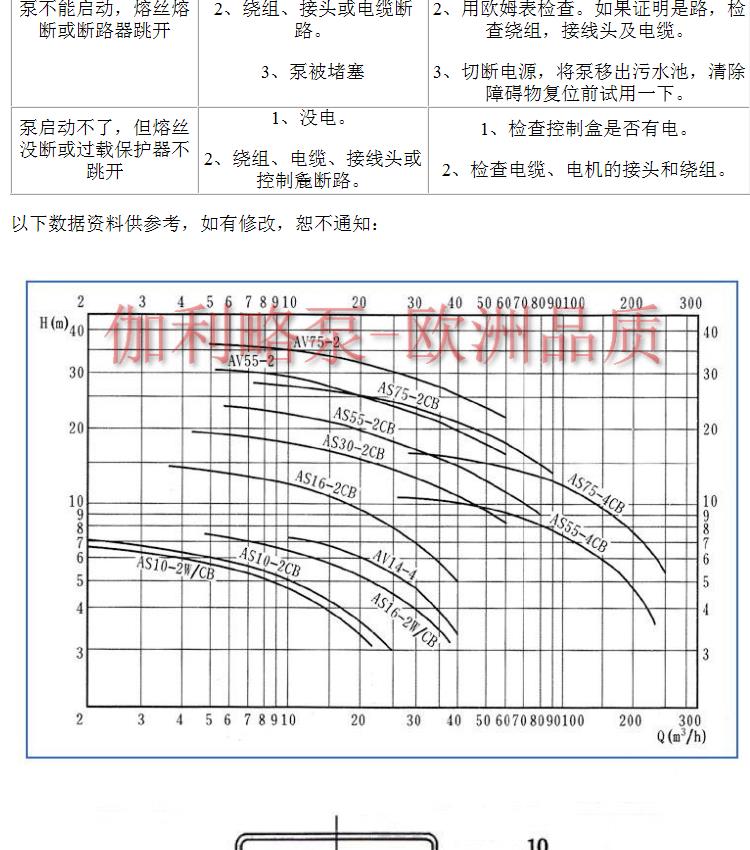 AS non clogging tearing submersible sewage pump sewage drainage pump submersible Galileo brand