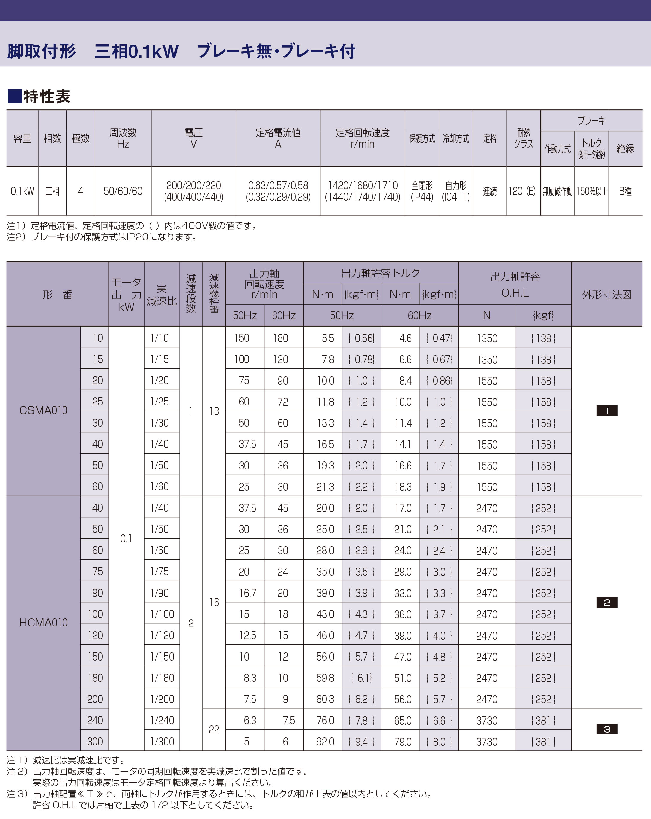 Chunben worm gear reduction motor three-phase 0.1kW hollow shaft end face installation type foot installation type