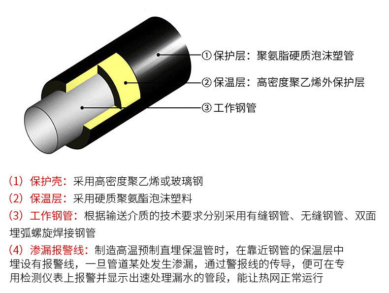 Mingjie pipeline polyurethane foam insulation directly buried pipe customized pipe foam rock wool Glass wool anti-corrosion coating