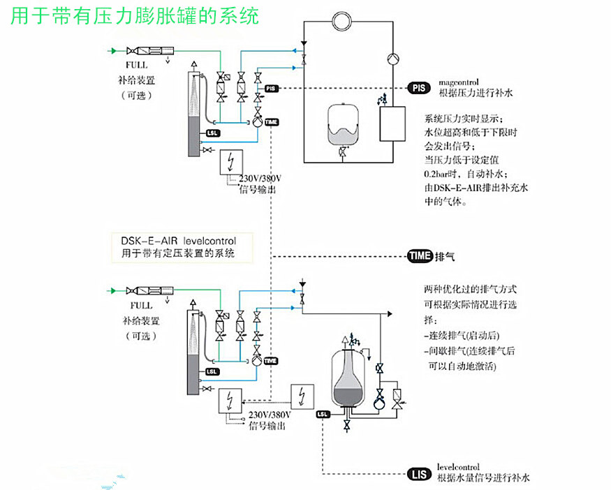 YD-TJ1-1-50 vacuum jet exhaust device of Yingdu circulating water vacuum degasser