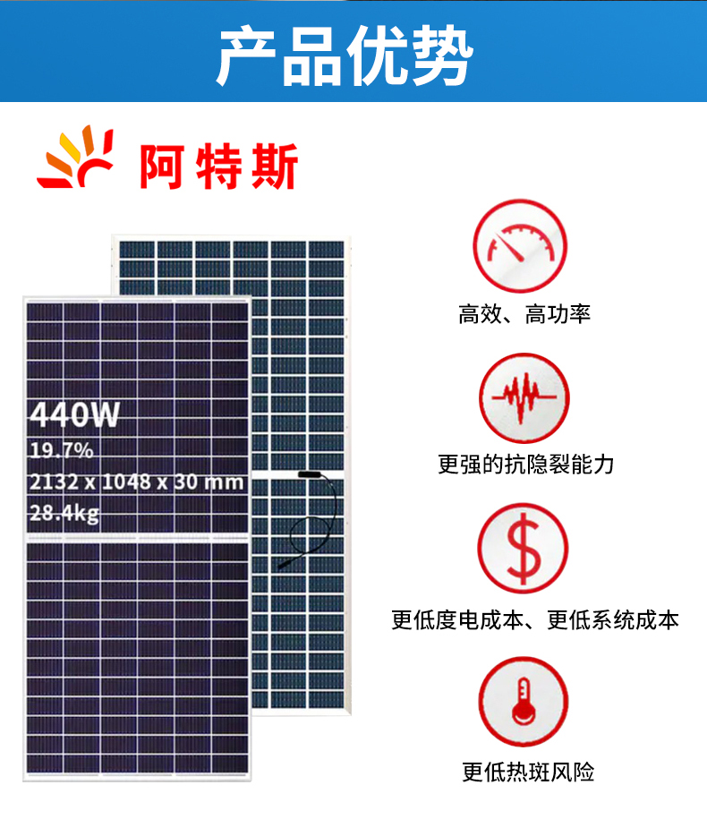 Atlas A-class 450 watt single and double-sided solar panel photovoltaic module energy generation system