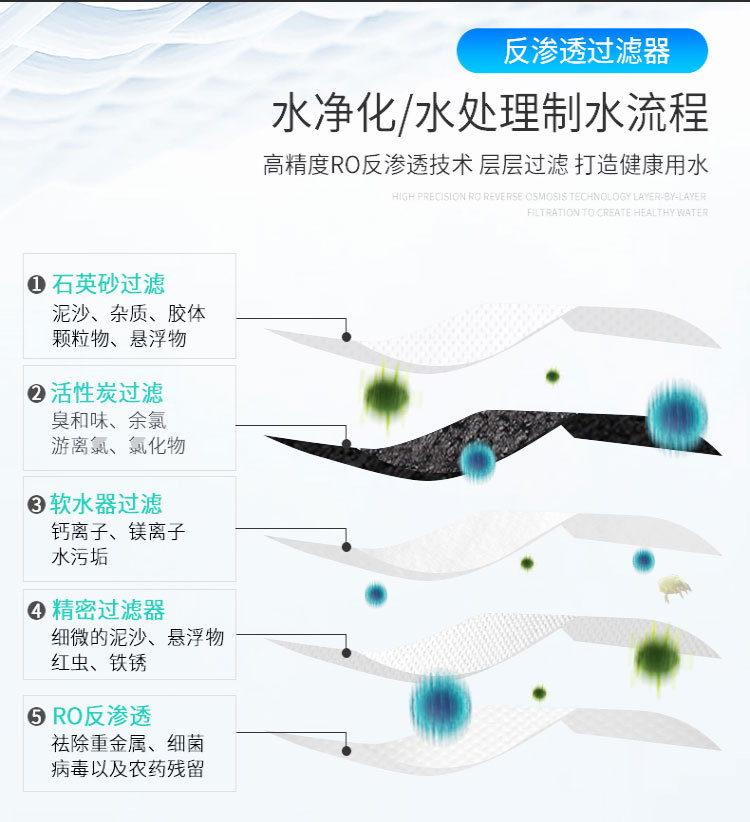 Small reverse osmosis water purification system, 0.5T water purification equipment, micro water purification device