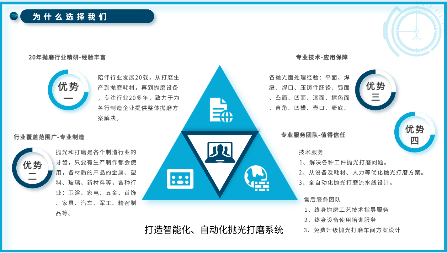 Polishing and polishing integrated machine, hardware dust removal and polishing machine, wet dust removal system, stainless steel metal polishing and polishing machine