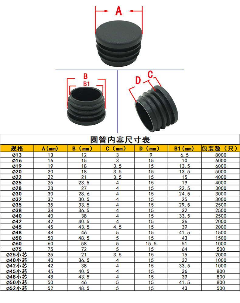 Round plug head, desk and chair, plastic plug head, flat hole plug pipe, stainless steel pipe inner plug foot pad