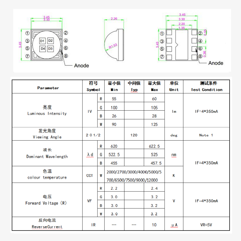 3535RGBW Bead Ceramic Package 4W Wall Wash Lamp Projection Lamp Four in One High Power LED Light Source