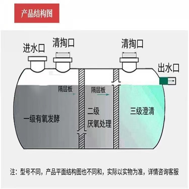 Shunfei 1-100 cubic meter wrapped fiberglass three grid septic tank, new rural household integrated sewage sedimentation tank