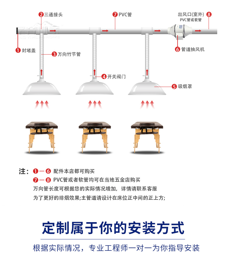 Moxibustion smoke purifier smoke exhaust system universal bamboo joint pipe support arm can be directly discharged outdoors