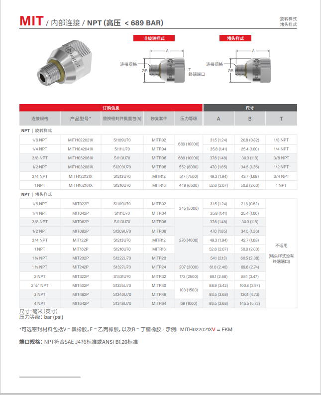 High Factor of safety of Hairuisi fast connector sealing detection equipment - air sealing detection equipment