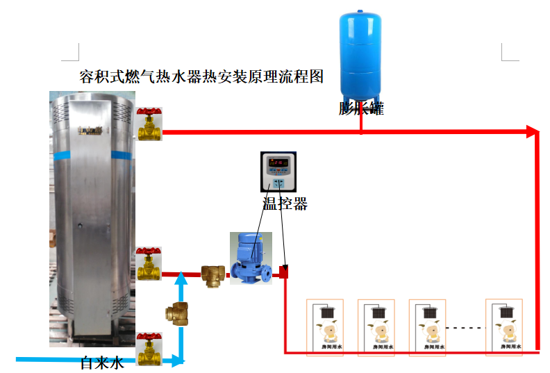 99 kW 320 L Large Capacity Natural Gas Water Heater Commercial Capacity Gas Hot Water Boiler
