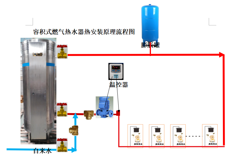 Commercial volumetric gas boiler 99KW volumetric gas water heater and its performance parameters