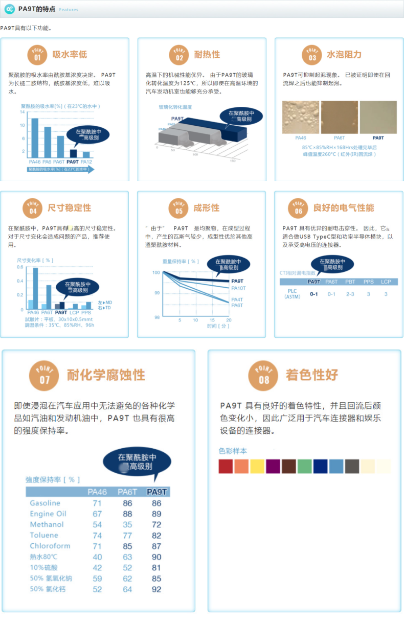 G1352A Japan Kuraray PA9T high-temperature nylon reinforced flame retardant pipe grade food grade reinforcement