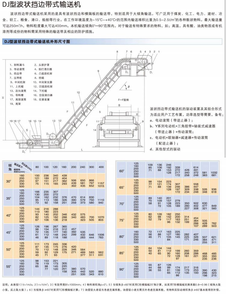 Yaoyuan vibration DJ large inclination belt conveyor can transport materials smoothly in a large angle climbing manner