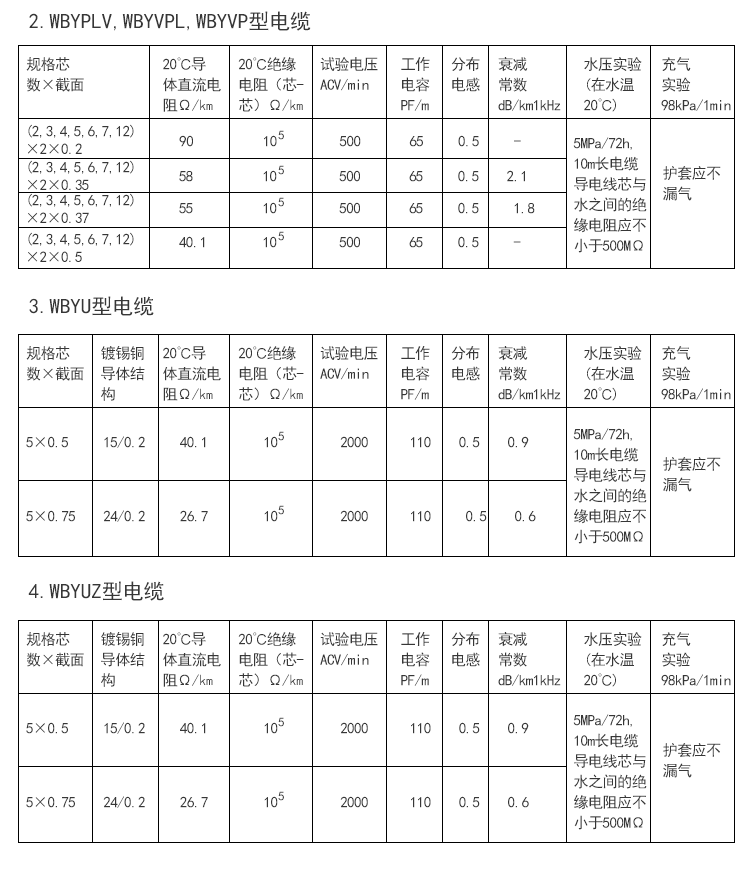 Fengxu Hydraulic Cable Sensor Shielded Wire Vibrating Wire Cable Automatic Transmission YSPT-4A4 * 035+1 * 0.3