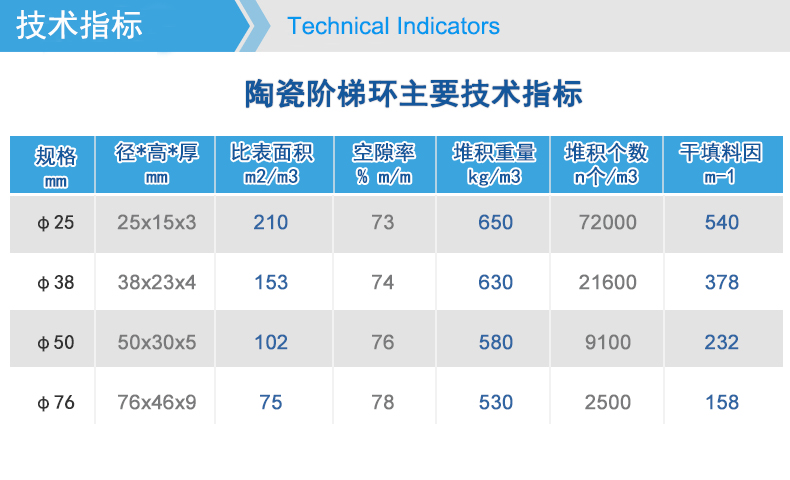 Ceramic stepped ring 25mm, 38mm, 50mm, 76mm absorption tower spray tower chemical bulk packing