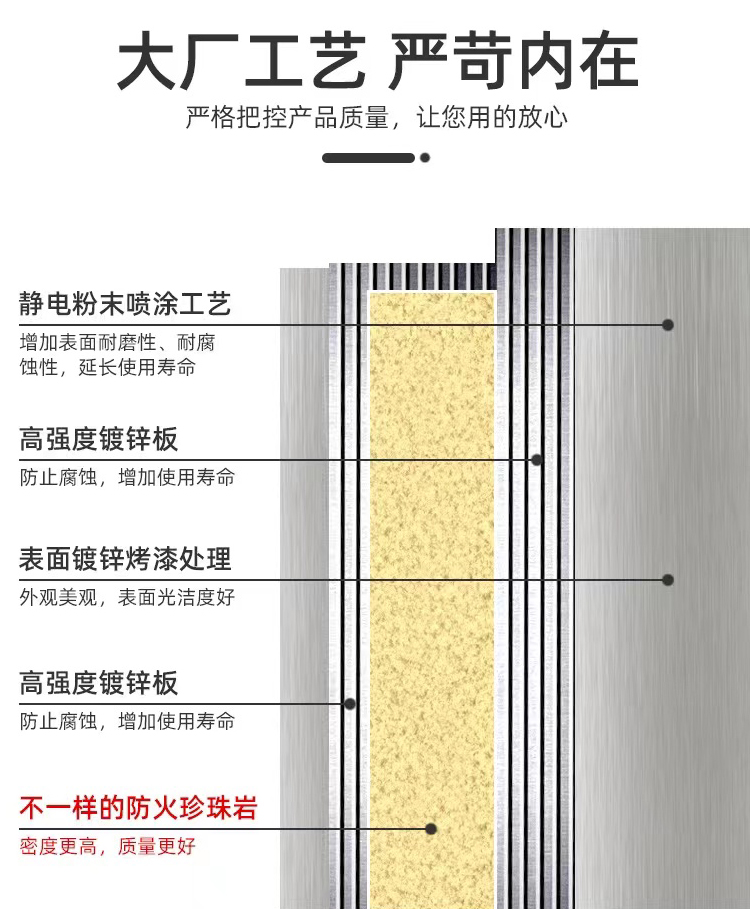 Putian Fire Protection Door, One Door, One Certificate, Fully Qualified General GFM1323