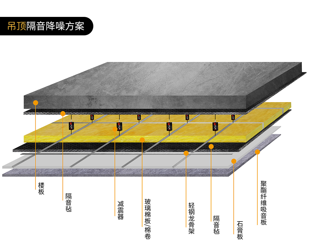 Sound insulation cotton, sound insulation felt, KTV wall material, KTV bar wall and ground decoration, composite sound insulation material