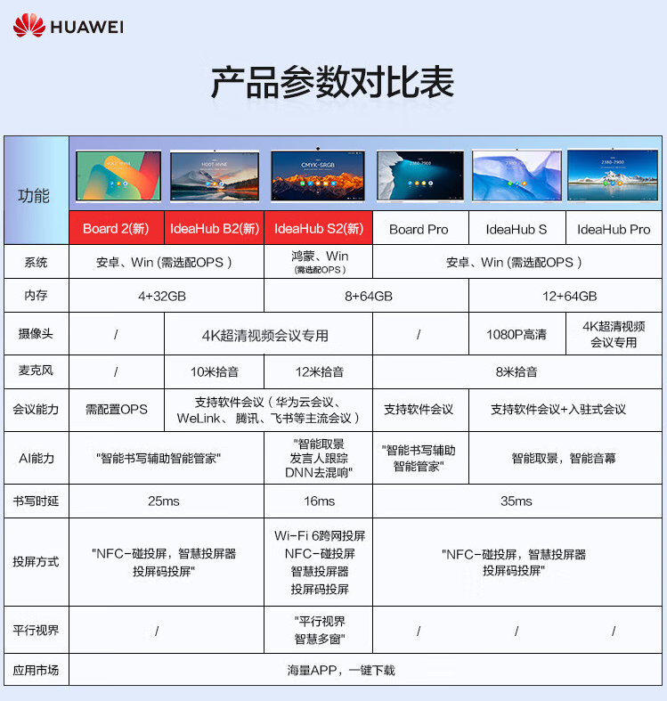 Huawei Conference Tablet IdeaHub Board65 inch Intelligent Collaboration Integrated Machine TV Touch Smart Screen