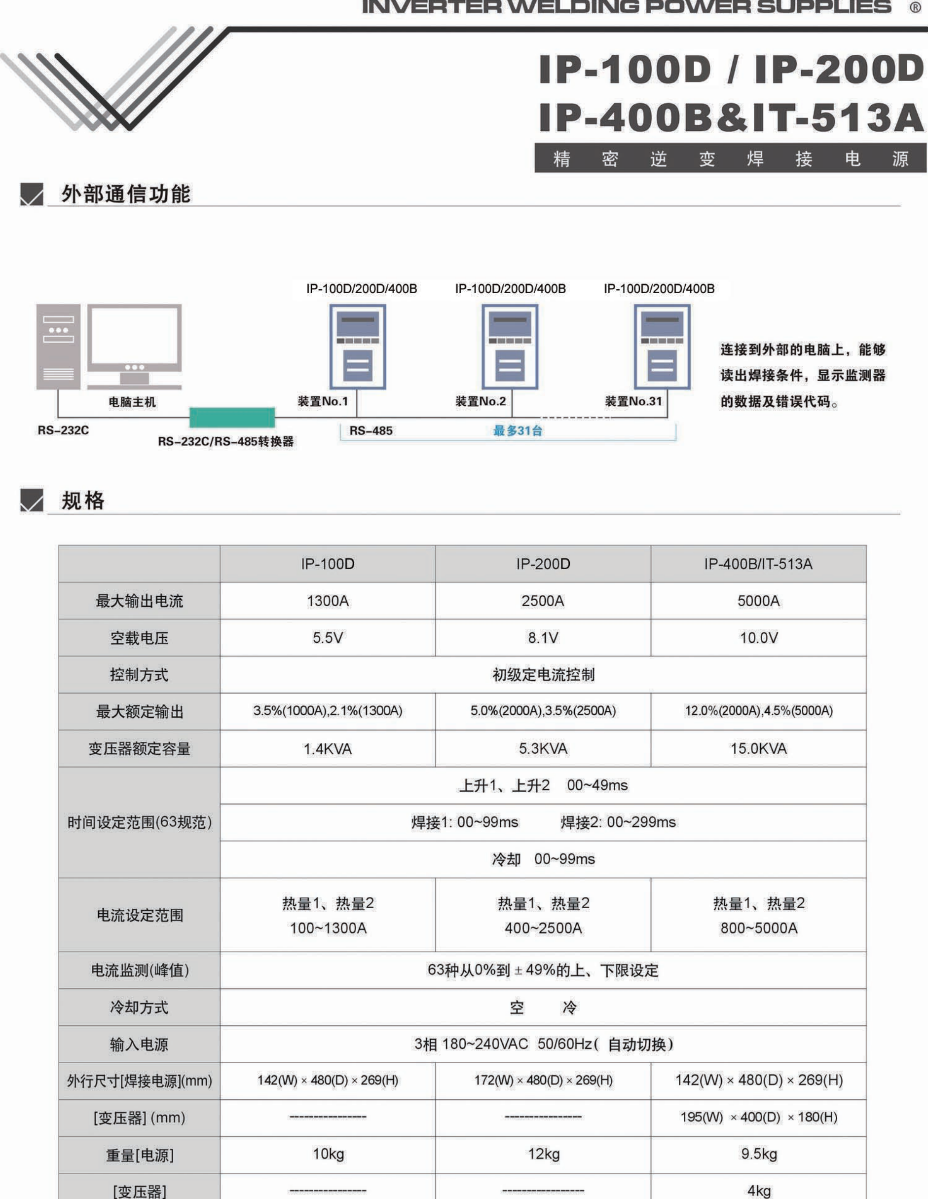 Japan AMADA Miyaki IP-200D DC Inverter Welding Power Supply