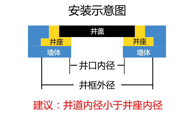 The finished U-shaped resin drainage ditch, kitchen, courtyard, and sewer cover plate are designed and processed according to the drawings, with complete specifications