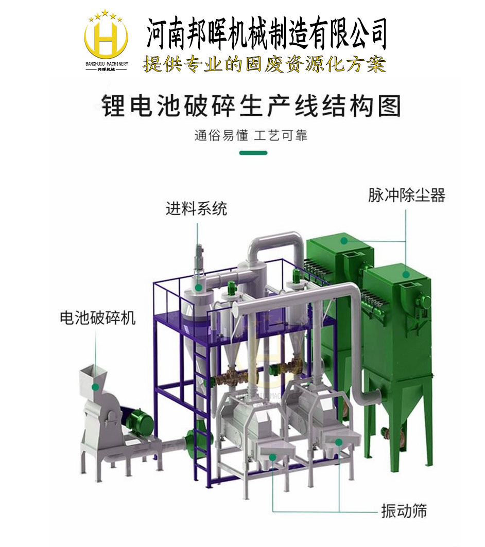 Banghui Waste Lithium Battery Treatment Equipment Positive and Negative Electrode Crusher Off store Pool Crushing Production Line Green and Environmental Protection