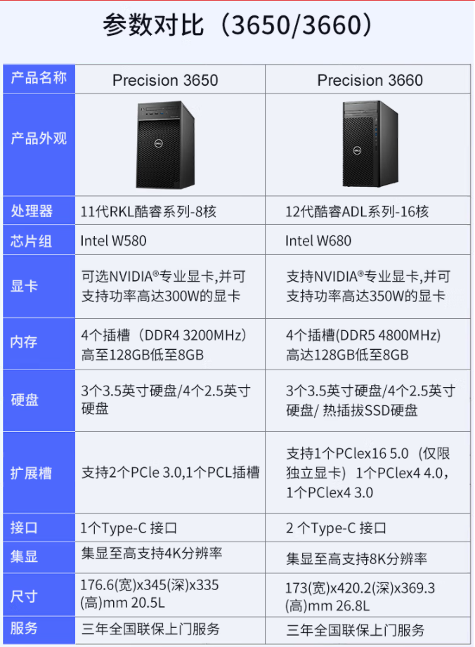 Dell Precision T3660 Graphic Workstation CAD Design Host T3650 Upgrade