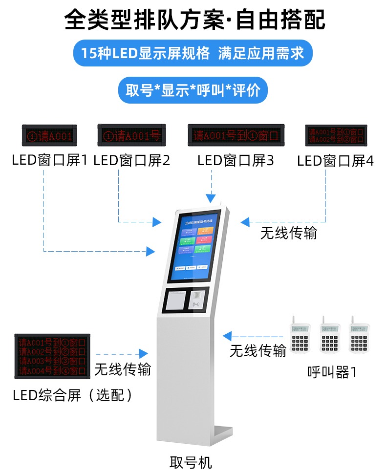 Hospital triage and queuing machine WeChat appointment and retrieval system Bank government hall queuing machine