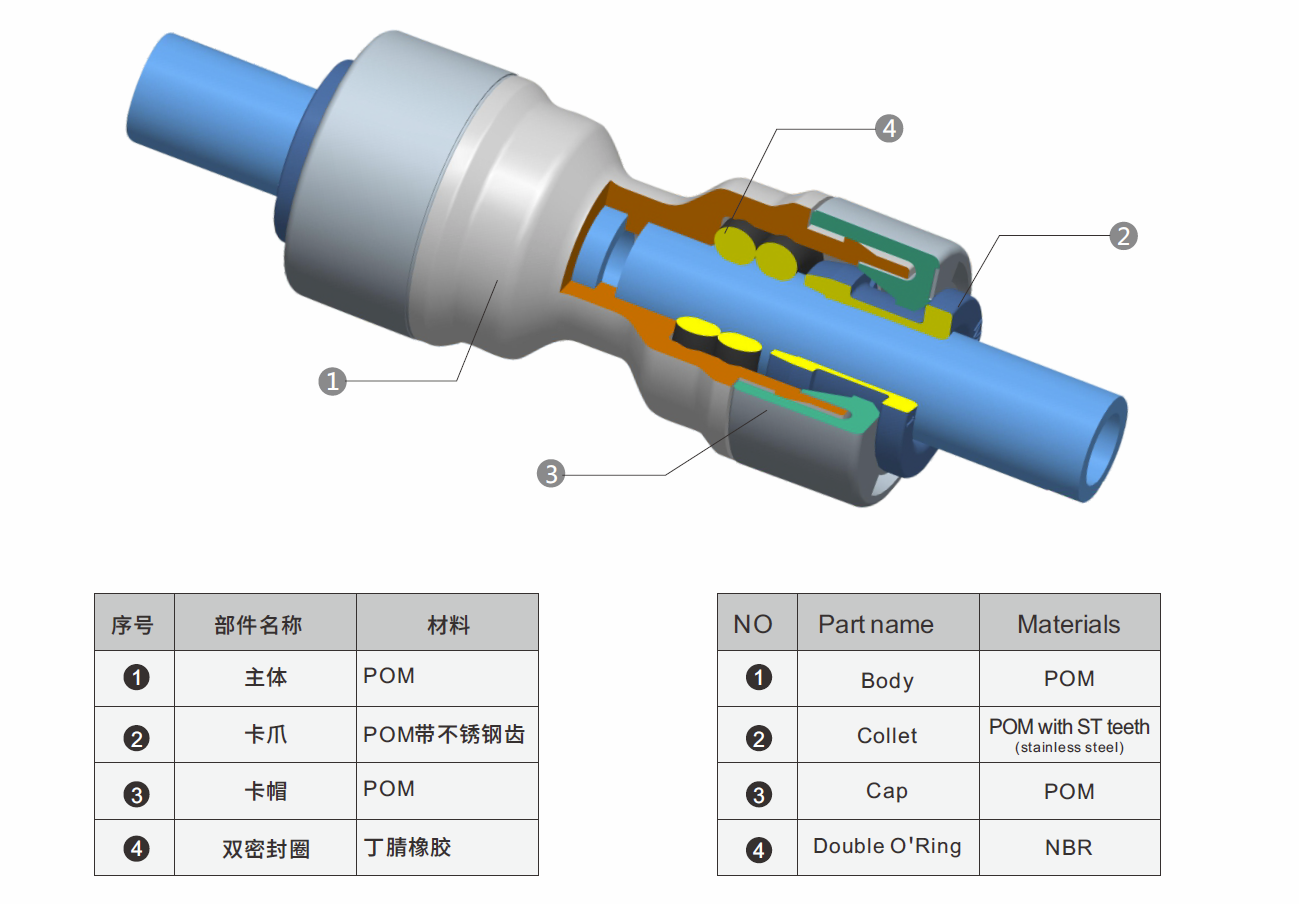 1813 Male Connector Customized high-pressure water gun quick connector car washing ChiMay