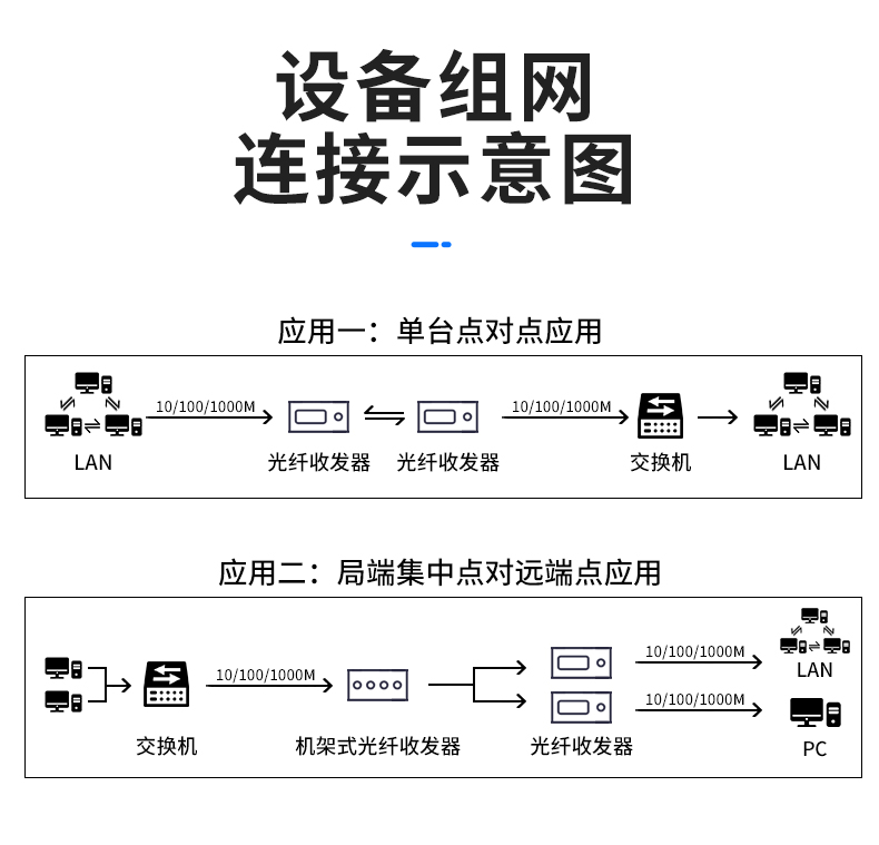 Fiberhome Fiber Optic Transceiver, General Distribution of Fiberhome Communications, Optical Four Electric Eight Electric One Optical Two Electric Gigabit Converter