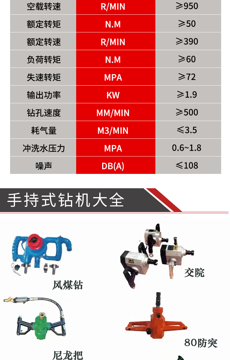 Pneumatic handheld drilling machine ZQHS-30/2.5 anchor rod drilling machine helps anchor drilling