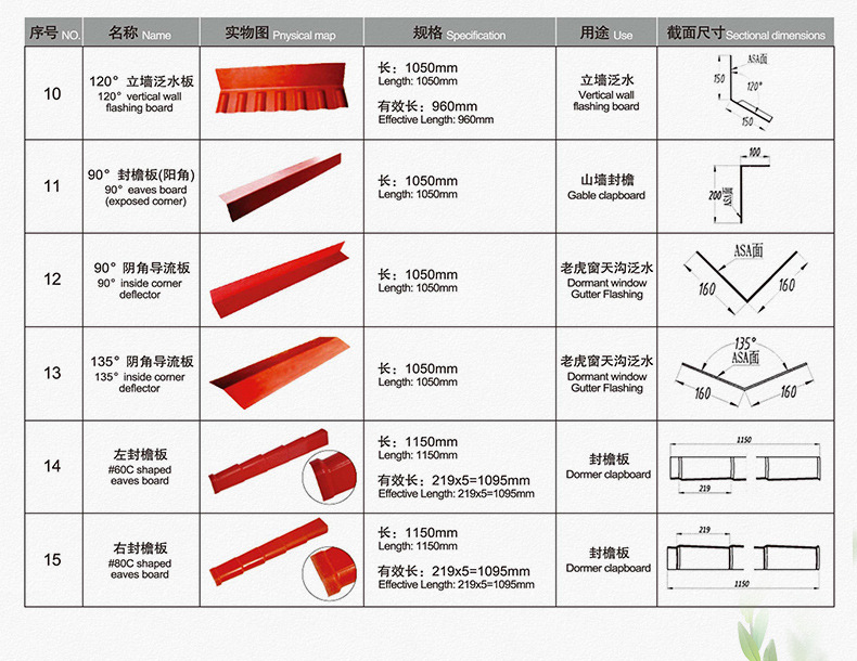 Cold resistant resin tiles with a temperature of -40 degrees below zero for breeding and planting in factory buildings. The roof is covered without a cover and is equipped with transparent lighting tiles