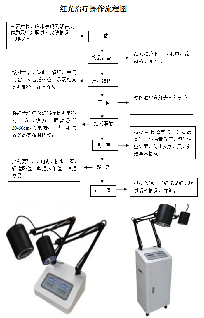 Domestic direct supply gynecological physical therapy medical cart red light infrared therapeutic device