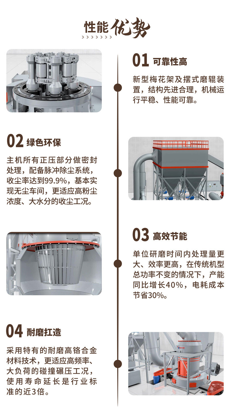 Complete set of lime grinding equipment, limestone grinding production line, supply of 50 tons of Raymond mill