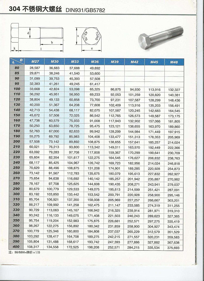 Grade 8.8 bolt, double head screw, screw connection, equal length, two head studs, B-type thin rod mold GB901