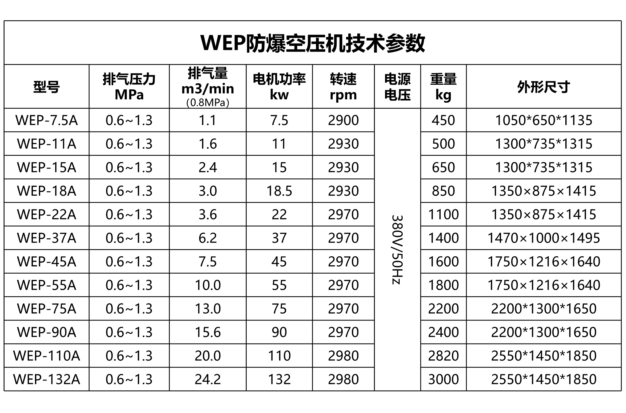 Yongbang WEP-75A Petrochemical Coal Mine General Explosion proof Air Compressor Manufacturer's Quotation