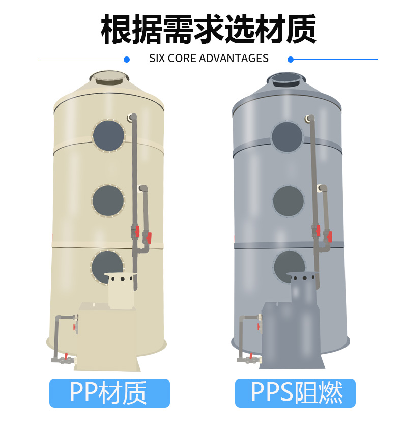 PP desulfurization tower, industrial dust and waste gas treatment equipment, dust removal, purification, water spraying, cyclone tower, acid mist deodorization, spray tower