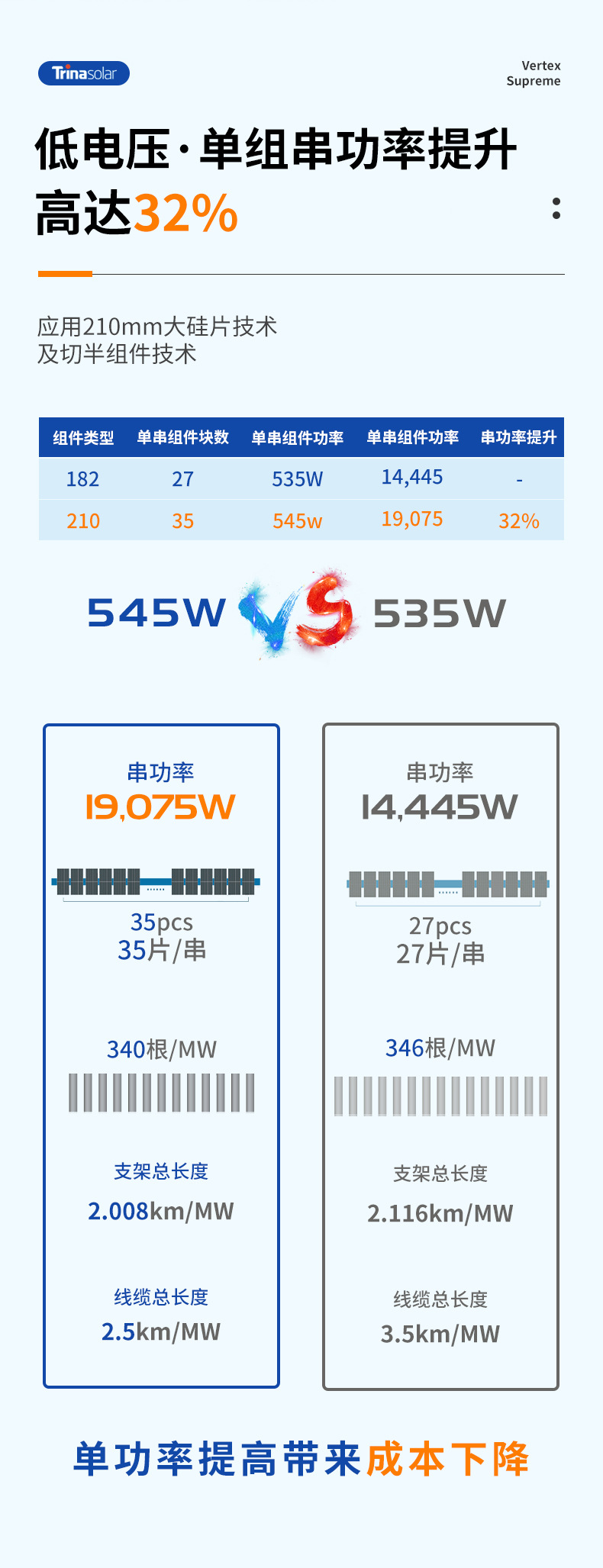 550W solar panel with multiple main grids, single crystal solar panel, double glass module photovoltaic panel