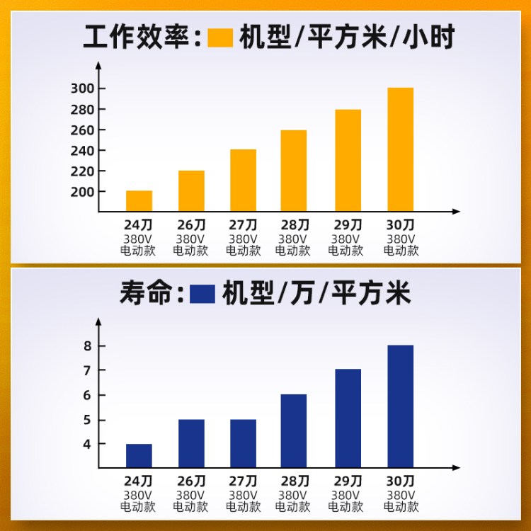 电动 混凝土清灰机 清渣机 地面机 汽油 室内 水泥地面拉毛