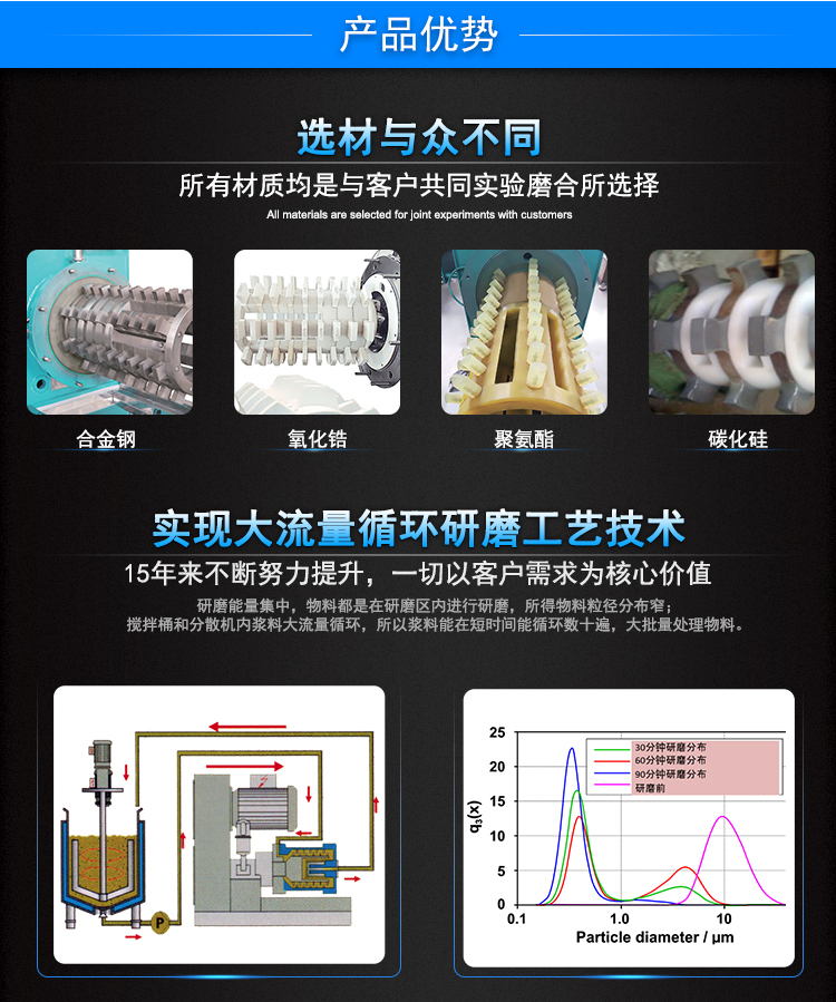 Tongguang Intelligent Horizontal Bar Pin Nano Sander 300L Large Flow Grinder Chemical Lithium iron phosphate Ball Mill