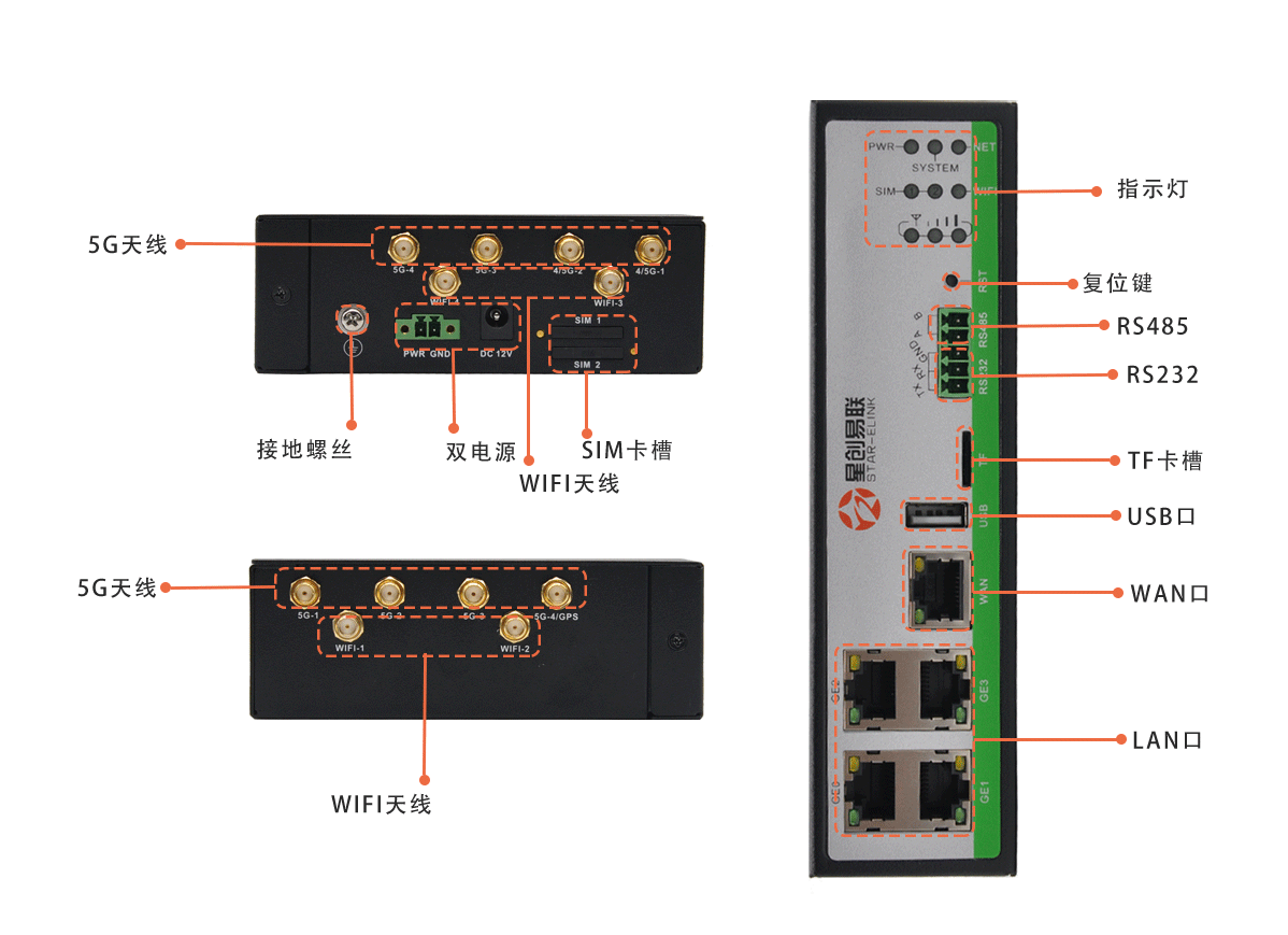 Xingchuang SR800-D dual mode dual card dual 5G industrial grade card router dual power redundancy backup