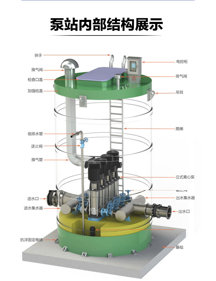 Short construction period and remote control system support customization for fiberglass integrated pump station