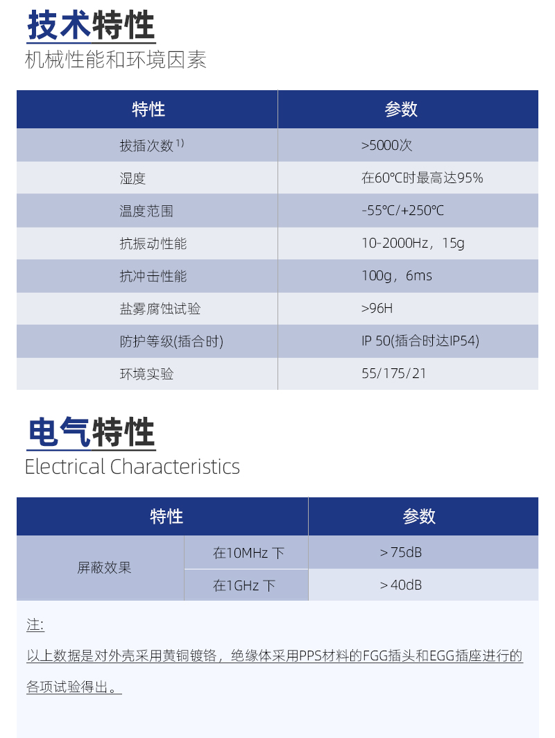 The ZCG plug of the Navigator B series is small in size, lightweight, waterproof, and has good moisture resistance. It is directly supplied by the manufacturer